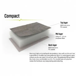 Outwell Tryfan - Campingstuhl 16 Outwell Tryfan - Campingstuhl -Outwell Verkaufs-Shop outwell tryfan campingstuhl detail 7